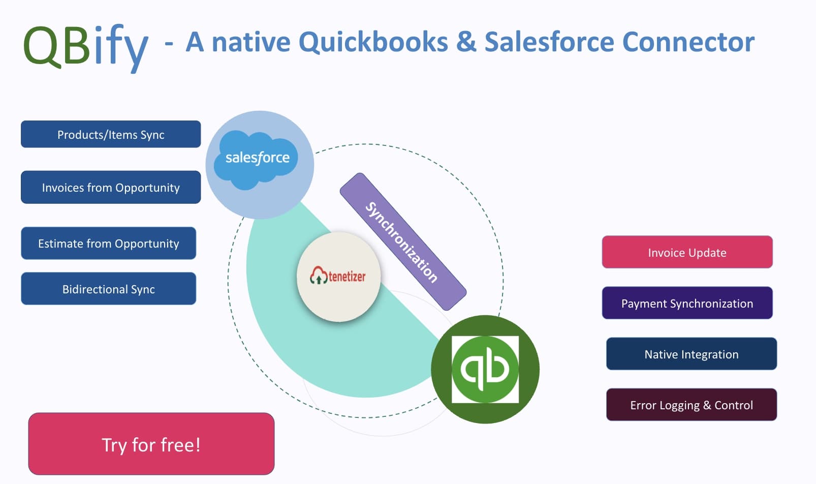 QBify - Salesforce and Quickbooks Synchronization